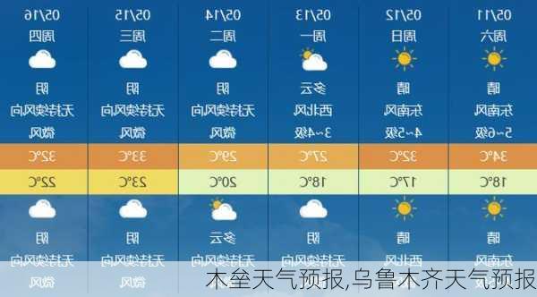 木垒天气预报,乌鲁木齐天气预报