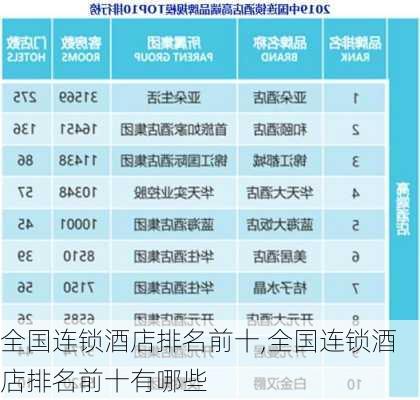 全国连锁酒店排名前十,全国连锁酒店排名前十有哪些