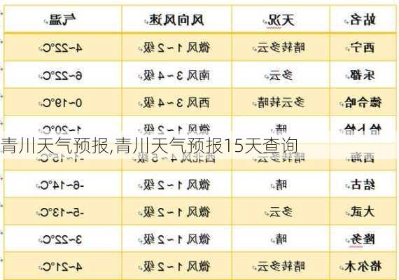 青川天气预报,青川天气预报15天查询