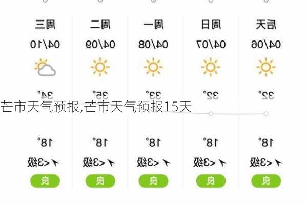 芒市天气预报,芒市天气预报15天