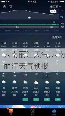 云南丽江天气,云南丽江天气预报
