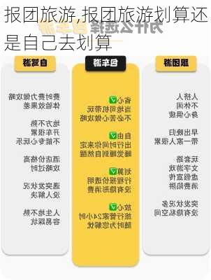 报团旅游,报团旅游划算还是自己去划算