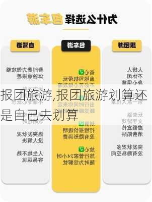 报团旅游,报团旅游划算还是自己去划算