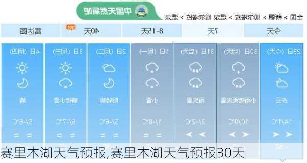 赛里木湖天气预报,赛里木湖天气预报30天-第1张图片-阿丹旅游网