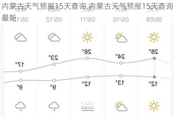 内蒙古天气预报15天查询,内蒙古天气预报15天查询最新-第3张图片-阿丹旅游网