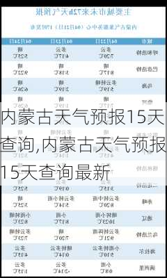 内蒙古天气预报15天查询,内蒙古天气预报15天查询最新