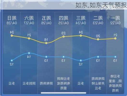 如东,如东天气预报-第2张图片-阿丹旅游网