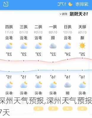 深州天气预报,深州天气预报7天