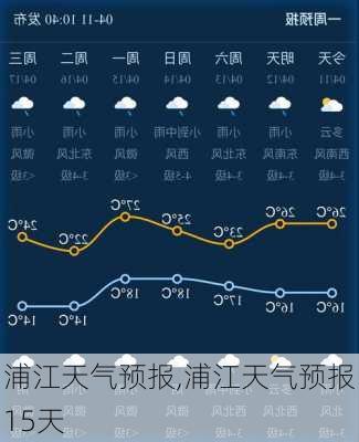 浦江天气预报,浦江天气预报15天-第1张图片-阿丹旅游网