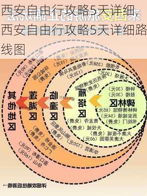 西安自由行攻略5天详细,西安自由行攻略5天详细路线图-第2张图片-阿丹旅游网