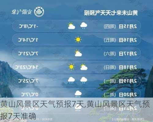 黄山风景区天气预报7天,黄山风景区天气预报7天准确