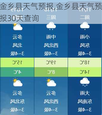 金乡县天气预报,金乡县天气预报30天查询-第2张图片-阿丹旅游网