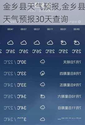金乡县天气预报,金乡县天气预报30天查询-第3张图片-阿丹旅游网