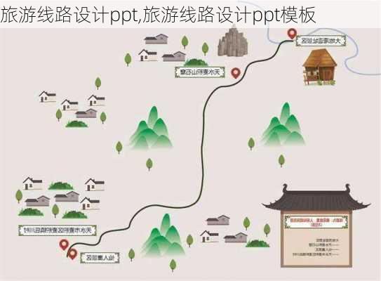 旅游线路设计ppt,旅游线路设计ppt模板-第1张图片-阿丹旅游网