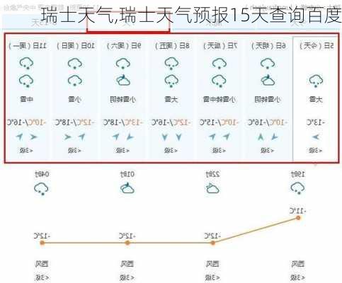 瑞士天气,瑞士天气预报15天查询百度-第2张图片-阿丹旅游网