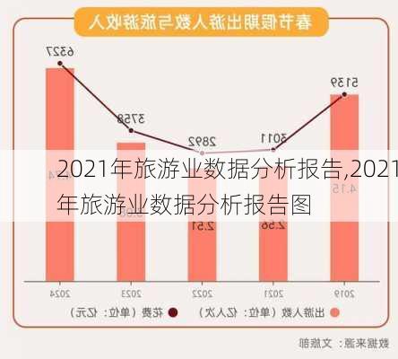 2021年旅游业数据分析报告,2021年旅游业数据分析报告图-第2张图片-阿丹旅游网