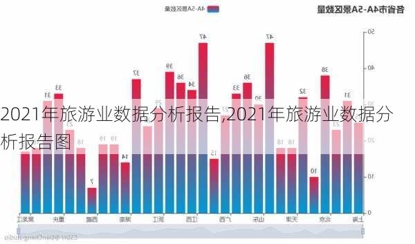 2021年旅游业数据分析报告,2021年旅游业数据分析报告图-第1张图片-阿丹旅游网