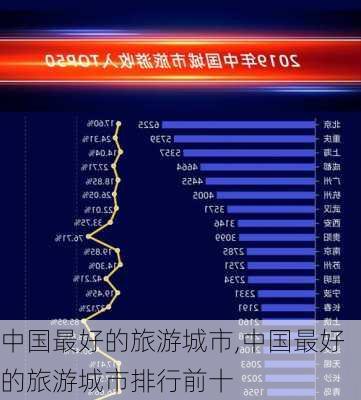 中国最好的旅游城市,中国最好的旅游城市排行前十-第2张图片-阿丹旅游网