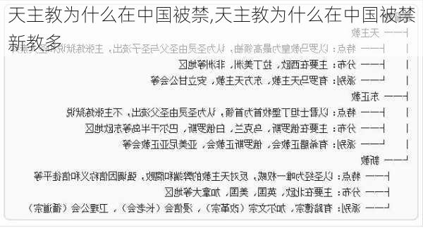 天主教为什么在中国被禁,天主教为什么在中国被禁新教多-第3张图片-阿丹旅游网