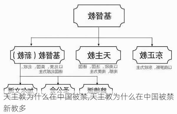 天主教为什么在中国被禁,天主教为什么在中国被禁新教多-第1张图片-阿丹旅游网