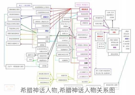 希腊神话人物,希腊神话人物关系图-第2张图片-阿丹旅游网