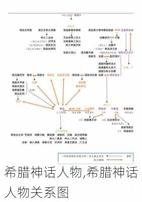 希腊神话人物,希腊神话人物关系图-第3张图片-阿丹旅游网