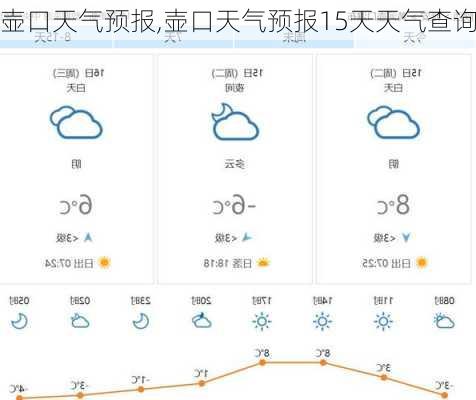 壶口天气预报,壶口天气预报15天天气查询-第3张图片-阿丹旅游网