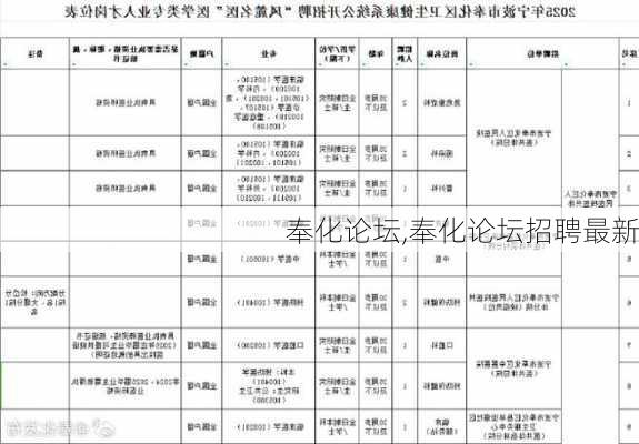 奉化论坛,奉化论坛招聘最新-第2张图片-阿丹旅游网